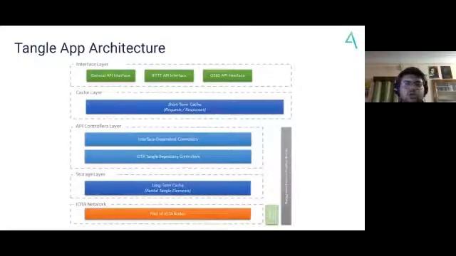 Blockchain Bytes featuring IOTA: Developing applications on Tangle (3/5) смотреть онлайн