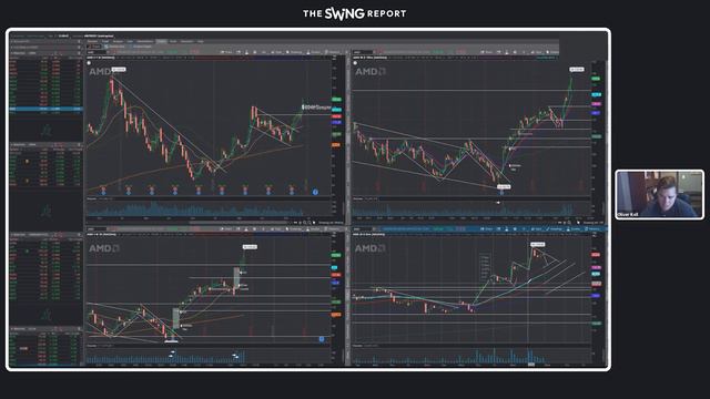 +941% Return! Time the Market Using Price Cycles | Oliver Kell смотреть онлайн