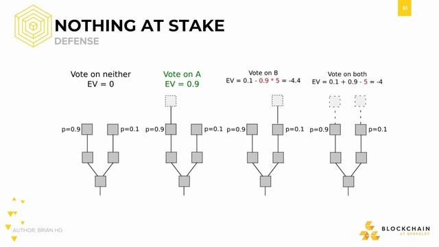 [CS198.2x Week 2] Attacks смотреть онлайн