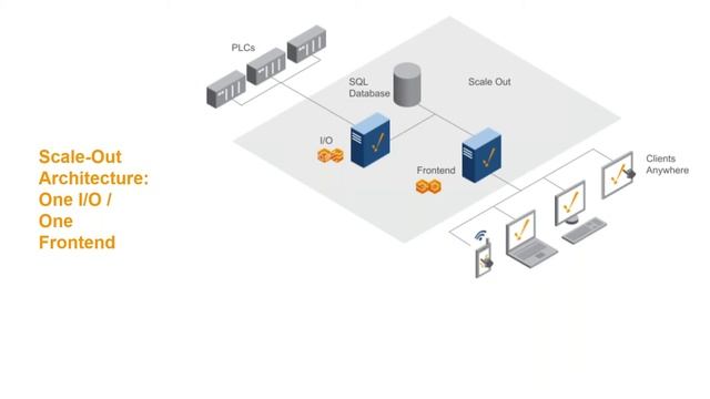 Ignition Scale Out Architectures смотреть онлайн