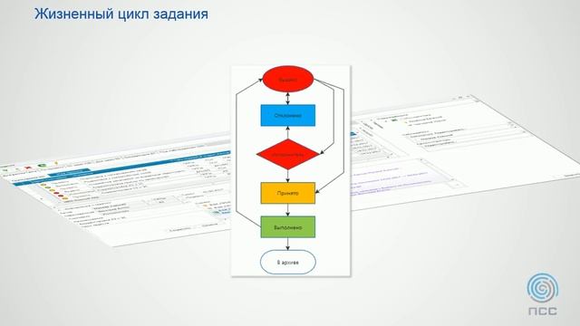 Вебинар "Autodesk Vault + Darkstream как инструмент контроля и управления проектом." смотреть онлайн