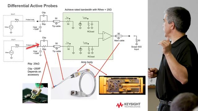 Probe Technology Breakdown - Oscilloscope Front End Design (part 6) смотреть онлайн