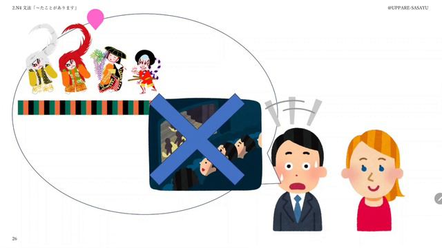 JLPT N4(A2) 【Grammar - ～たことがあります】 #2 文法 смотреть онлайн