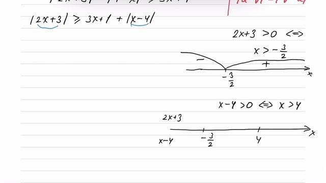 Модуль числа. Анализ. Урок 8. смотреть онлайн