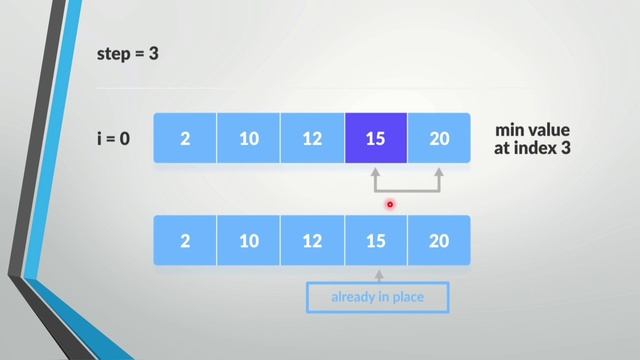 ? ARRAYS IN JAVA | SELECTION SORT | LECTURE 3 | COMPUTER SCIENCE смотреть онлайн