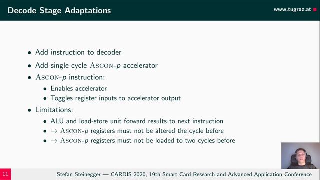 A Fast and Compact RISC-V Accelerator for Ascon and Friends - CARDIS 2020 смотреть онлайн