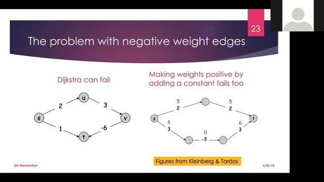 Competitive Programming - Dijkstra’s & Bellman Ford Algorithm смотреть онлайн