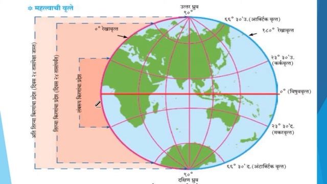 5. पृथ्वीचे मोजमाप (भूगोल) Earth's Measurements (Geography) By Uttam Thakare смотреть онлайн