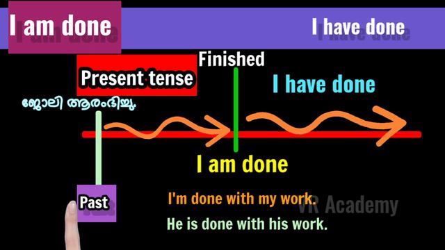 Usage of "I am done & I have done" Spoken English Malayalam , VR Academy , Chapter-131 смотреть онлайн