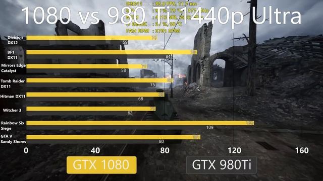 GTX 980 Ti vs 1080 | 1440p Ultra Comparison смотреть онлайн
