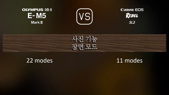 Olympus OM-D E-M5 Mark III 와 Canon EOS Rebel SL2 의 사양 비교 смотреть онлайн