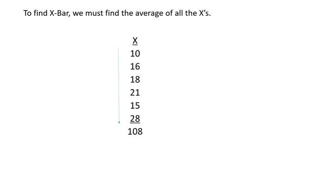 Finding X Bar in Statistics Video | Mathhelpmadeeasy смотреть онлайн