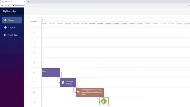 Customize the Appearance of Blazor Gantt Chart Using Templates смотреть онлайн