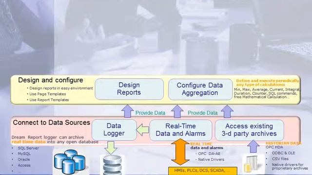 Dream Report by Ocean Data Systems - Quick Overview and Reporting concepts смотреть онлайн