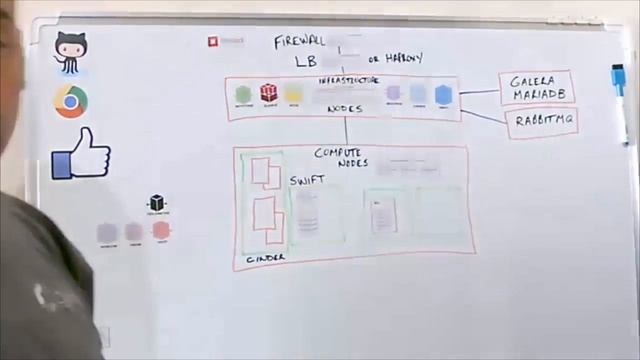 What is OpenStack? The Basics - Part One смотреть онлайн