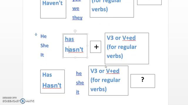 The Present Perfect Simple Form смотреть онлайн