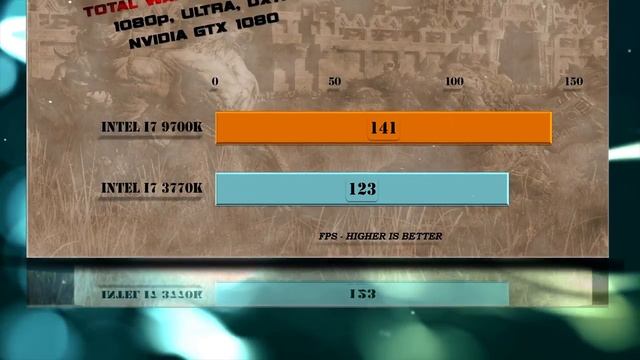 Intel i7 9700K vs i7 3770K Benchmarks | Test Review | Comparison | Gaming | 10 Tests смотреть онлайн
