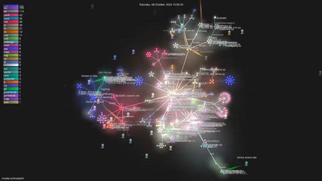 invoke-ai/InvokeAI - Gource visualisation смотреть онлайн