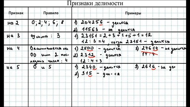 Признаки делимости на 2; 3; 4; 5; 6; 8; 9; 10; 11; 25 смотреть онлайн