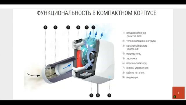 Бризер Tion - вебинар c Бугаевым Борисом, менеджером продуктового направления "Климат" смотреть онлайн