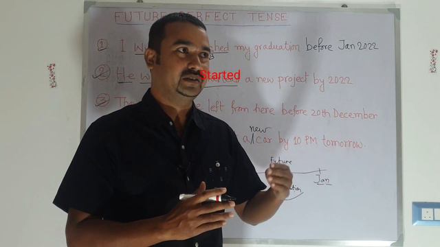 Future Perfect Tense in English Grammar for spoken English or academic writing смотреть онлайн
