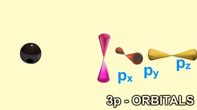 Shapes of px, py, pz Orbitals..p-orbitals have dumb-bell shape and have directional character смотреть онлайн