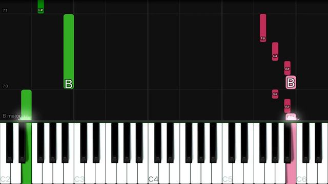 The Chainsmokers - Don’t Let Me Down ft. Daya | EASY Piano Tutorial смотреть онлайн