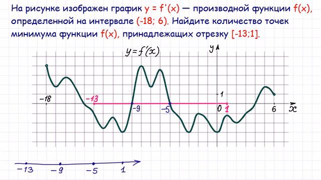 Задача 8 В9 № 27495 ЕГЭ 2015 по математике #10