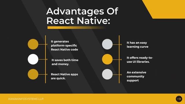 What Is React Native & What are its uses? смотреть онлайн