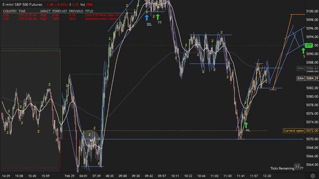 S&P Futures Price Action Trading Chart Review, Feb 29, 2024 смотреть онлайн
