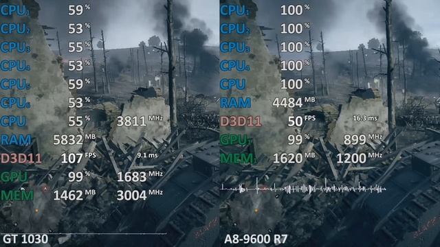 AMD A8-9600 iGPU vs GeForce GT 1030 in 7 Games. Impressive Vulkan performance смотреть онлайн