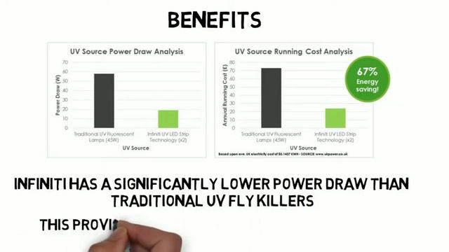 Insectomatic Infiniti Glueboard Fly Killer - Product Overview смотреть онлайн