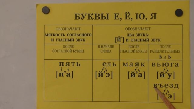 Е-Ё-Ю-Я, ОБОЗНАЧАЮЩИЕ ДВА ЗВУКА В СЛОВАХ//НИЧЕГО СТРАШНОГО В ЭТОМ НЕЕЕЕЕЕЕТ!!! смотреть онлайн