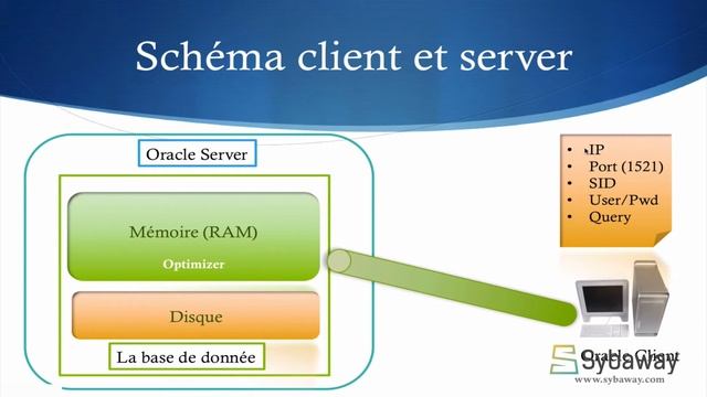 Tutoriel Oracle DBA1 (28) : Résumé générale Partie 1. смотреть онлайн
