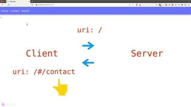 Ep22 - Hash Router смотреть онлайн