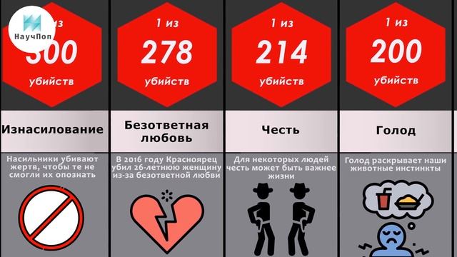 Сравнение: Причины Убийств смотреть онлайн