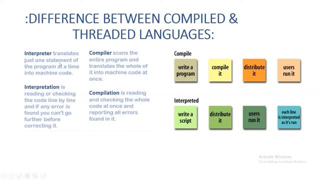 #3 difference between compiler and interpreter in java differentiate between compiler and interpret смотреть онлайн
