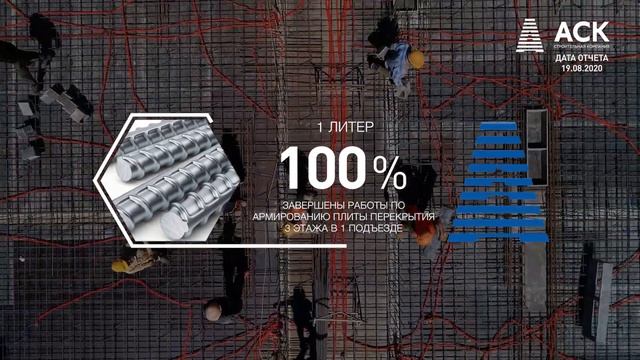 Строительство ЖК Мелодия в Краснодаре ➤видео отчет на 20.08.2020 ? АСК - квартиры от застройщика смотреть онлайн