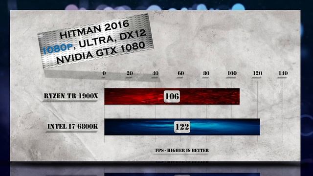 Ryzen Threadripper 1900X vs i7 6800K Benchmarks | Gaming Tests | Office & Encoding CPU Review смотреть онлайн