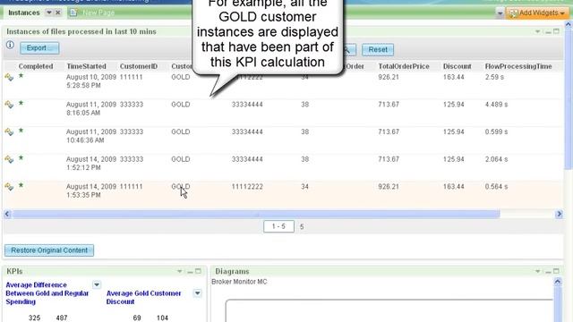 Real time Monitoring of WebSphere Message Broker flows смотреть онлайн