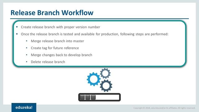 GIT Tutorial | Git Methodology | GIT Hub Tutorial | Module 5 смотреть онлайн