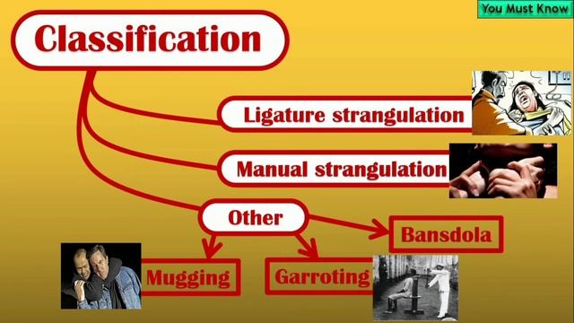 Asphyxia and its Causes | Asphyxial Death | Forensic Medicine | You Must Know Official смотреть онлайн