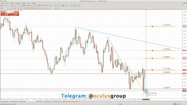 Технический обзор рынка Форекс на неделю: 07 - 11 Января 2019 от Максима Лушникова смотреть онлайн