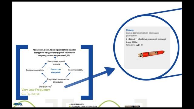 Испытание и диагностика кабеля - Возможности применения смотреть онлайн