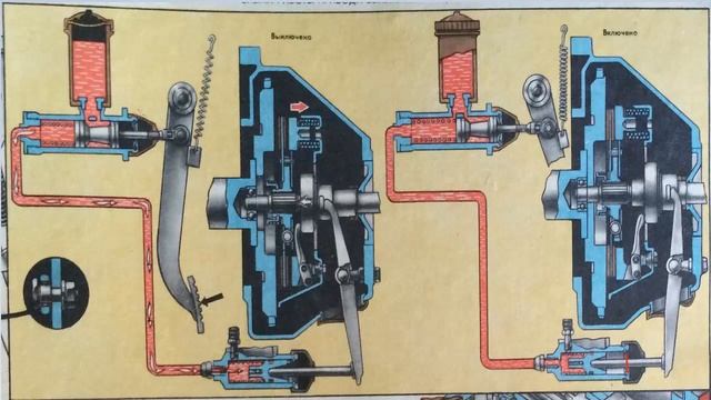 Провалилась педаль сцепления где искать причины? смотреть онлайн