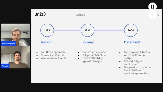 Introduction to Data Vault смотреть онлайн