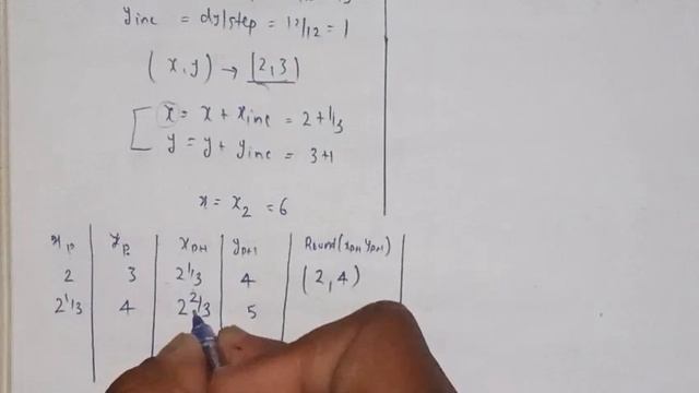 DDA line drawing example 2 in computer graphics | Lec-13 смотреть онлайн
