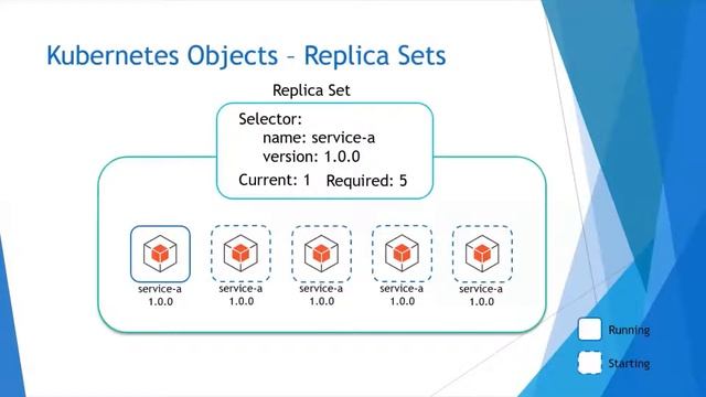 Kubernetes Introduction - Part 2 смотреть онлайн