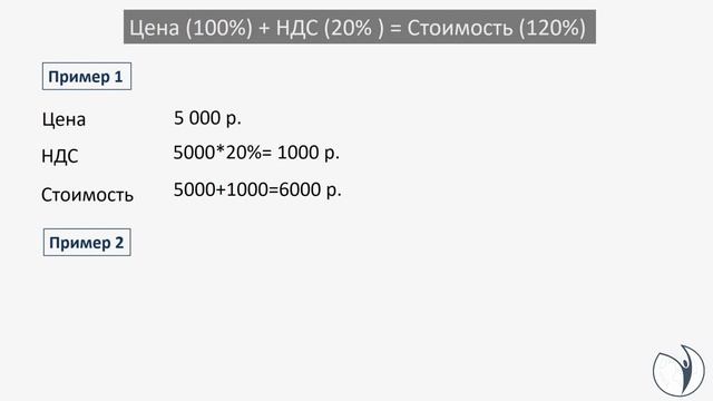 Как рассчитать НДС. Пример | Светлана Короткова. РУНО смотреть онлайн