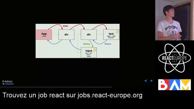 React, under the hood - inside Fiber par Nicolas Dubien смотреть онлайн